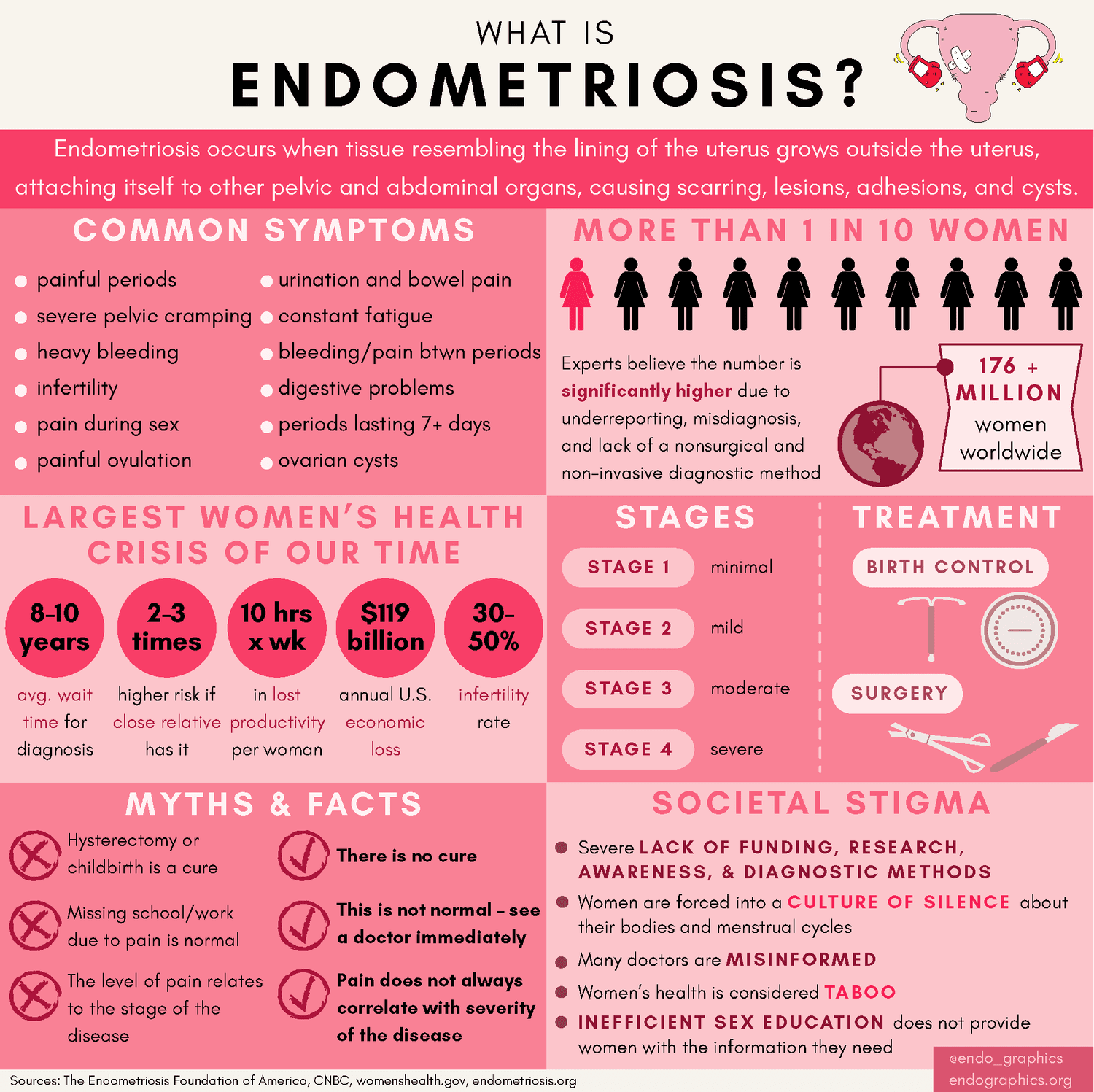 Endometriosis-Small.png